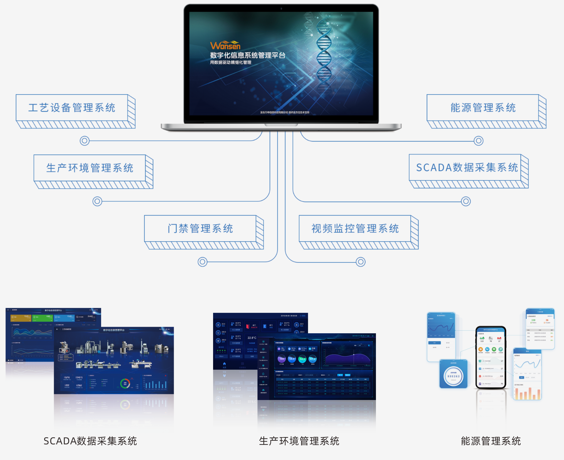 Digital information management system