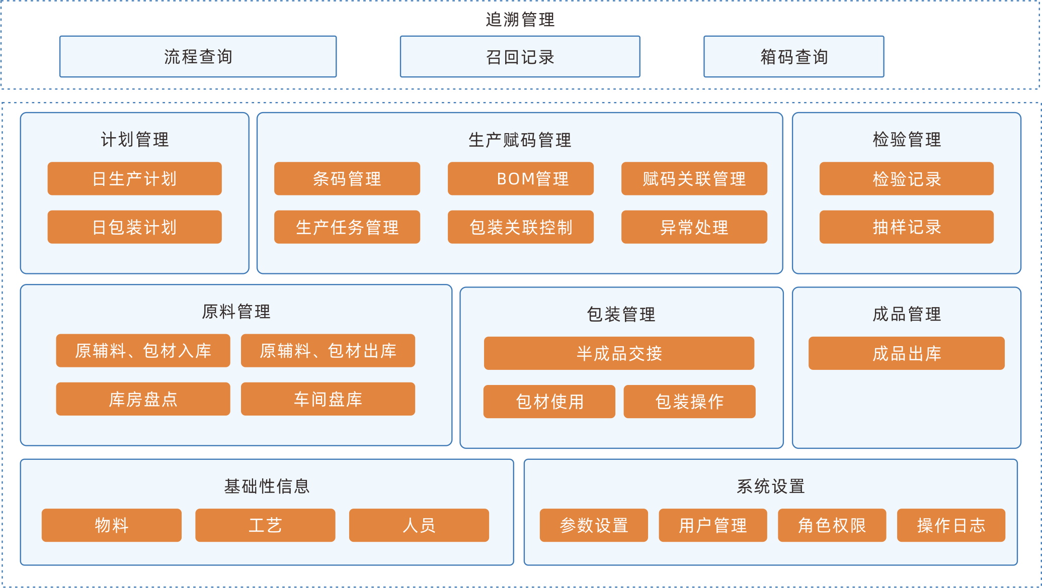 Information traceability system