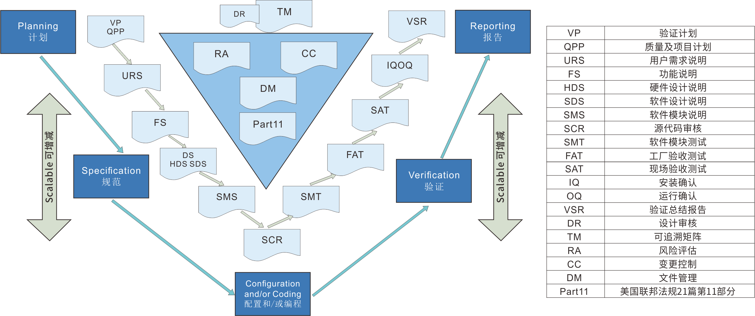 Computerized system validation