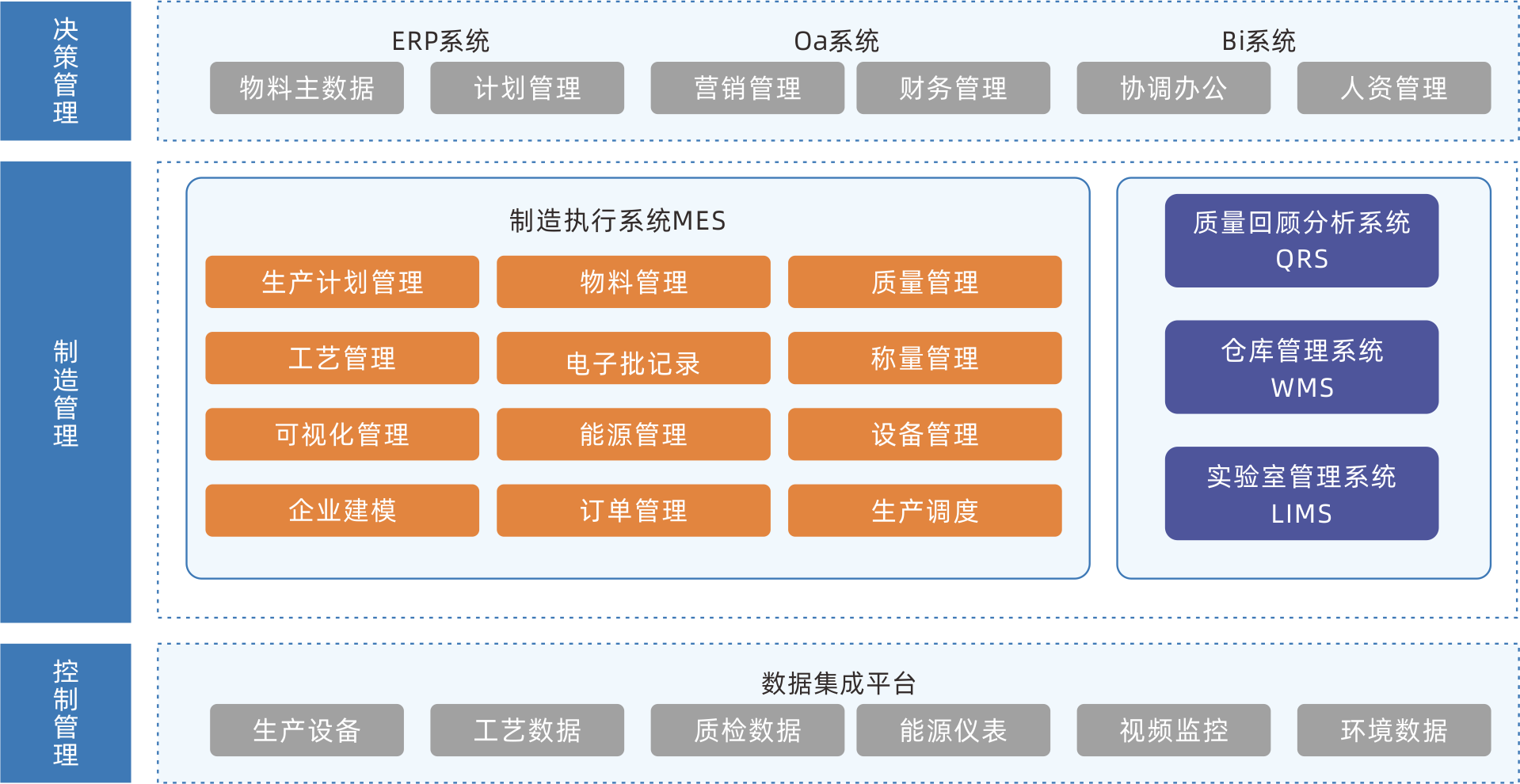 MES production execution management system